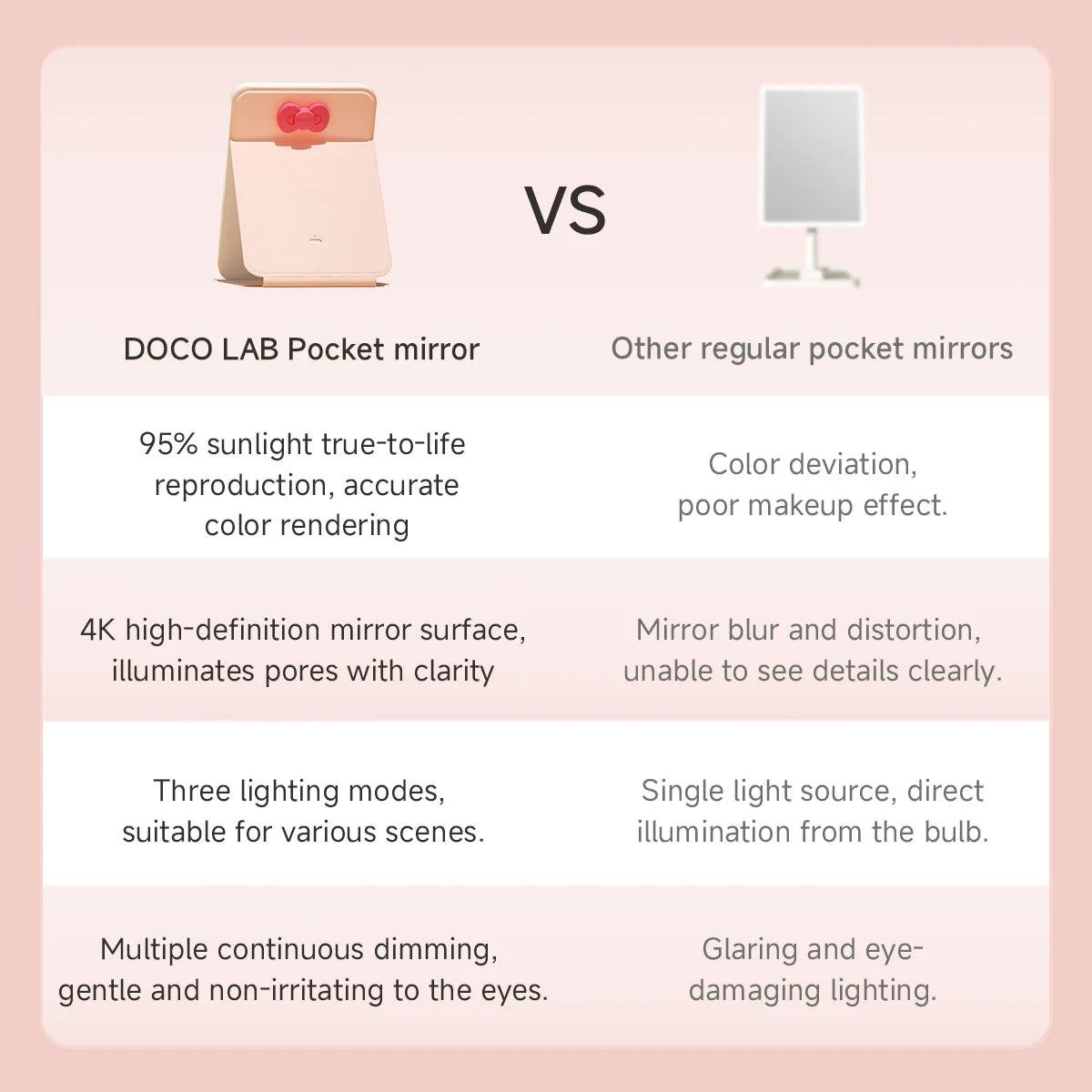 New 9 Inch Tablet Mirror with 3 Color Dimming Rechargeable Folding Portable Makeup Mirror